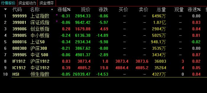 李志林丨超大盘股邮储今发行，市场缩量观望气氛浓