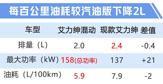 东风本田新款艾力绅20天后上市 增混动版油耗更低