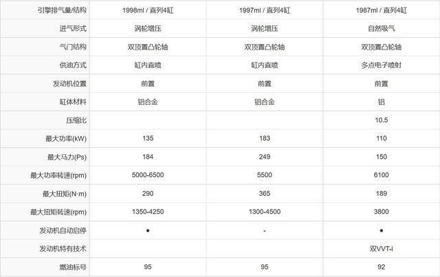 三选一：全新揽胜极光、宝马X3和雷克萨斯NX 谁会落选？