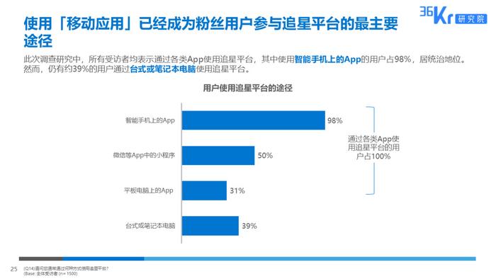 36氪研究 : 粉丝经济用户调研报告