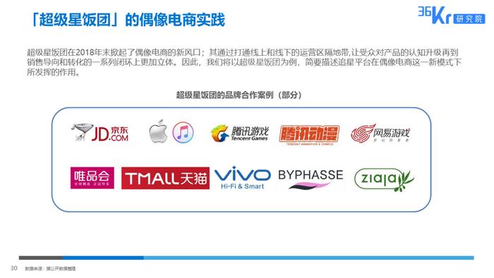 36氪研究 : 粉丝经济用户调研报告