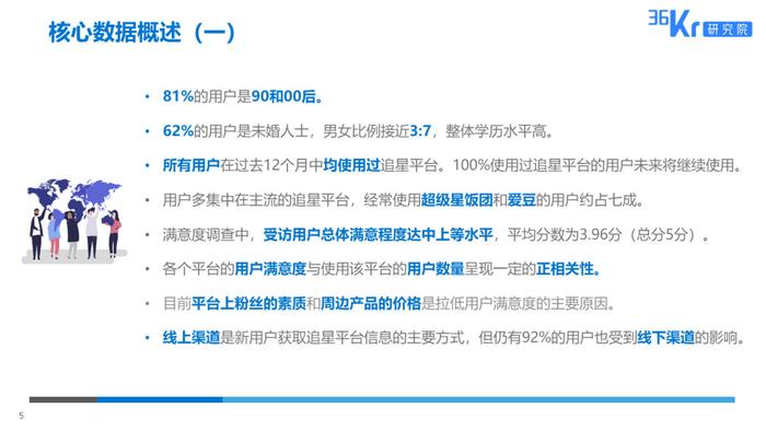 36氪研究 : 粉丝经济用户调研报告