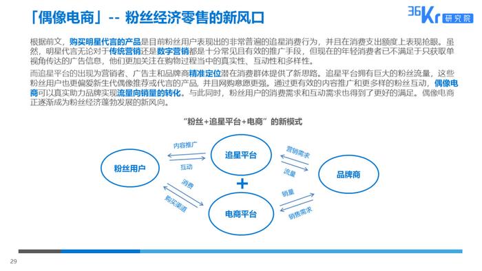 36氪研究 : 粉丝经济用户调研报告