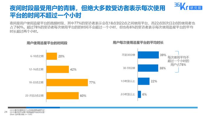 36氪研究 : 粉丝经济用户调研报告