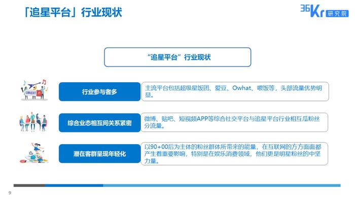 36氪研究 : 粉丝经济用户调研报告