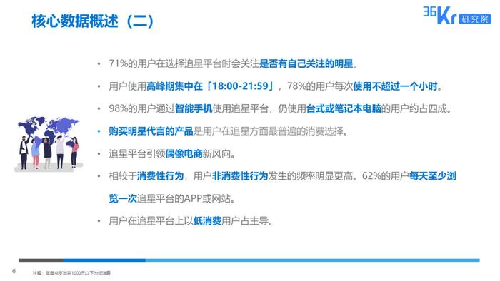 36氪研究 : 粉丝经济用户调研报告
