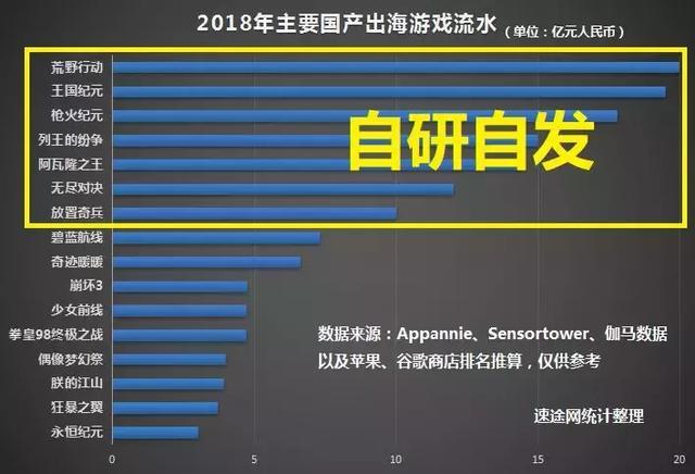 这些中国游戏公司打造了月流水过亿的出海产品！
