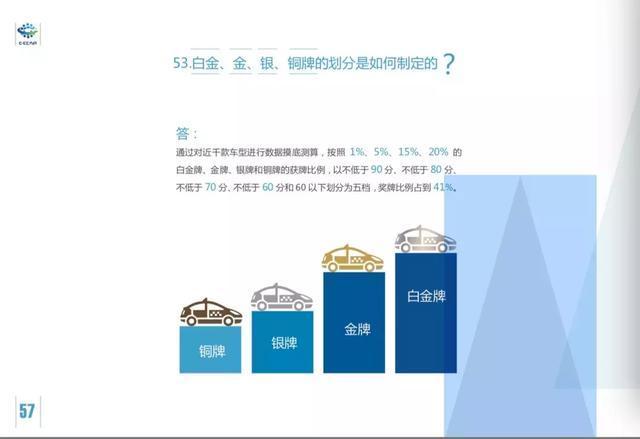 一场关于安全的逐鹿：解密C-ECAP白金评价中吉利嘉际如何超越BBA