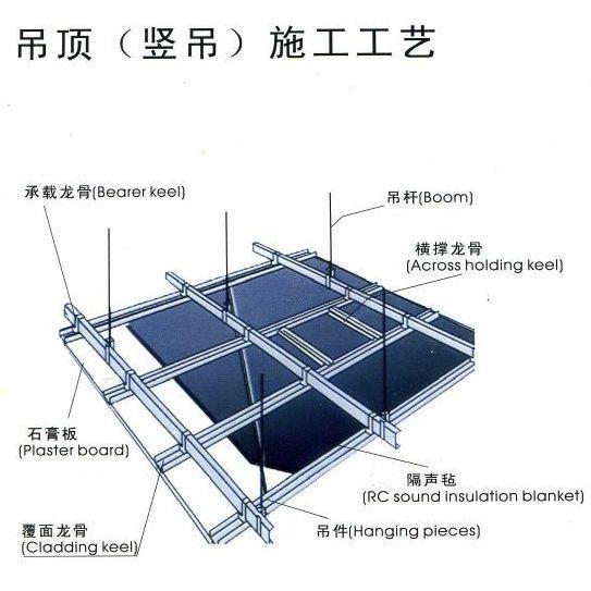 装修隔音怎么做？老师傅教你这5招，包你住的安静又安心