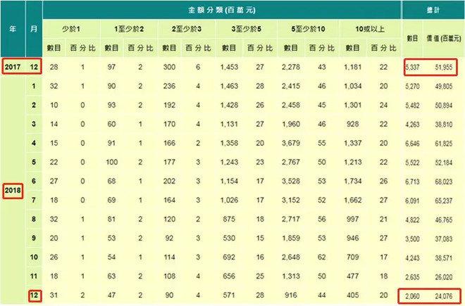 15年第一次！宁损3600万定金也要弃购，香港购房者在恐慌什么？