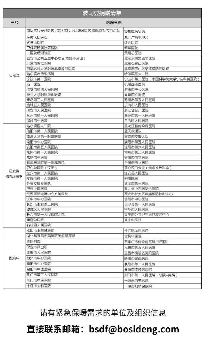 倒春寒，最低0℃！抗疫英雄们急需大批羽绒服，援军来了