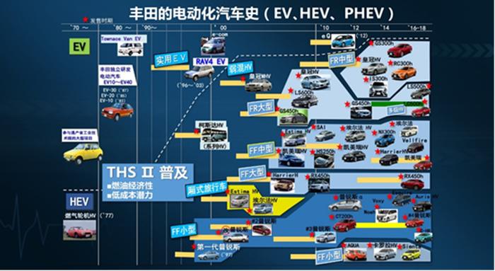 抄底国五车？真不如买台无焦虑、无压力的新能源汽车