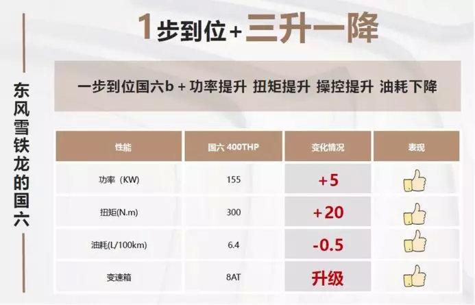 一步到位国六B 东风雪铁龙动力总成全线焕新