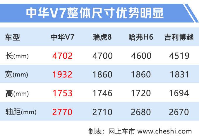 大号“宝马X1”售13.39万起 外观黑化配1.8T引擎