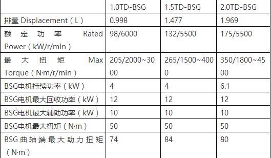 吉利汽车六套最新混合动力系统亮相上海车展