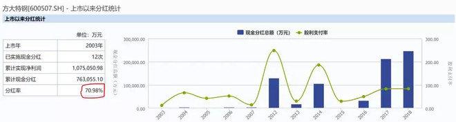 逃离不平等：从通过投资红利指数说起