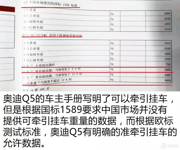 终于有依据了 你的车到底能不能牵引拖挂房车？