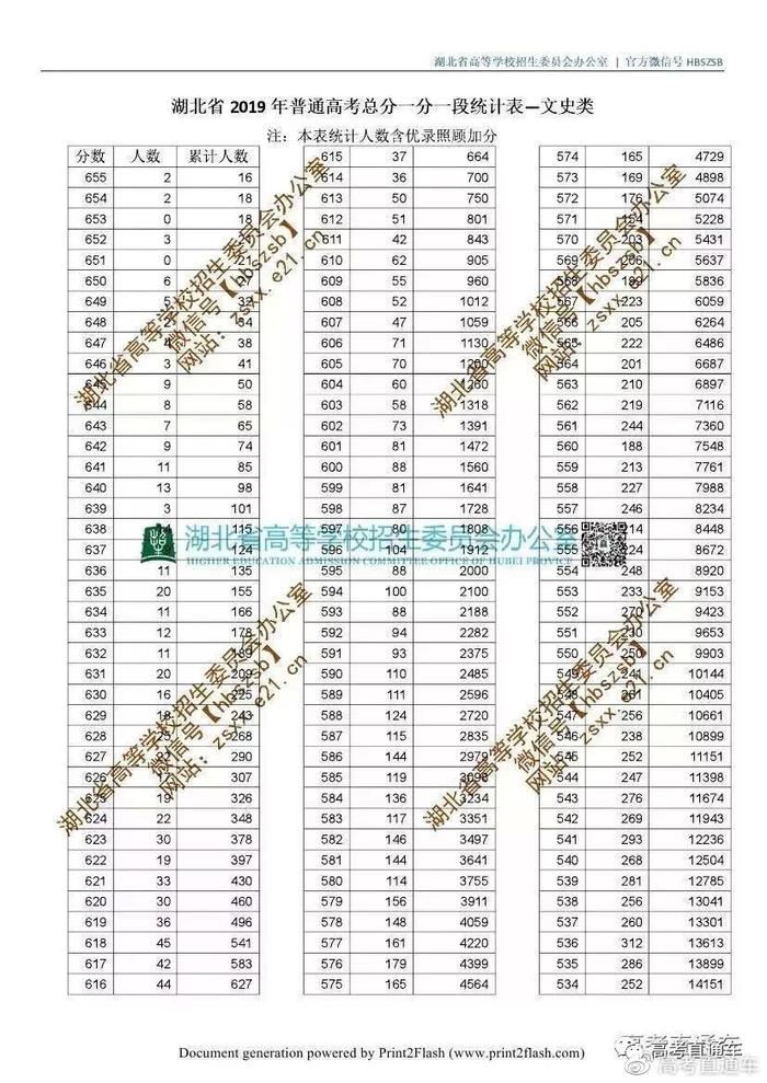 你的期末考成绩排名第几？快来预估你全省排位！附全国各省一分一段表