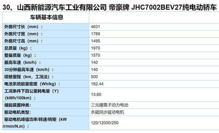 工信部第 4 批推荐目录发布：奔驰EQC/比亚迪e2/几何A等新车位列其中