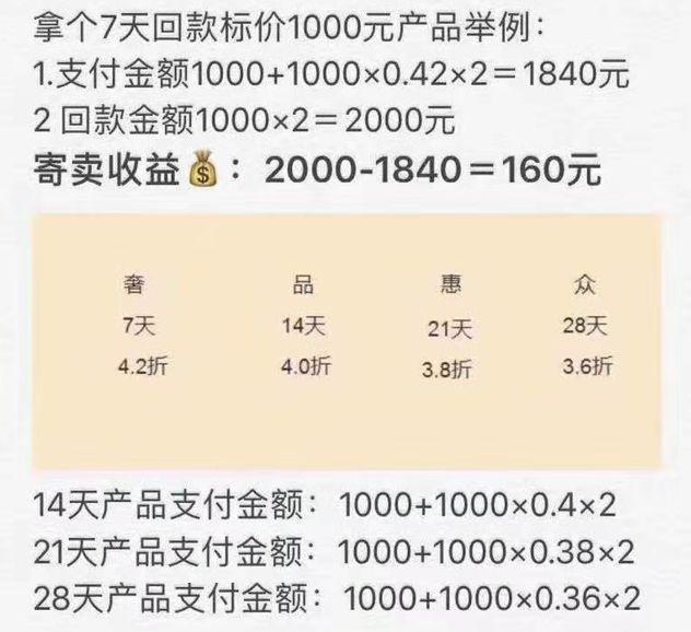 重庆电商“奢品惠众”被曝跑路：上万人被骗 疑涉3300亿云联惠传销骗
