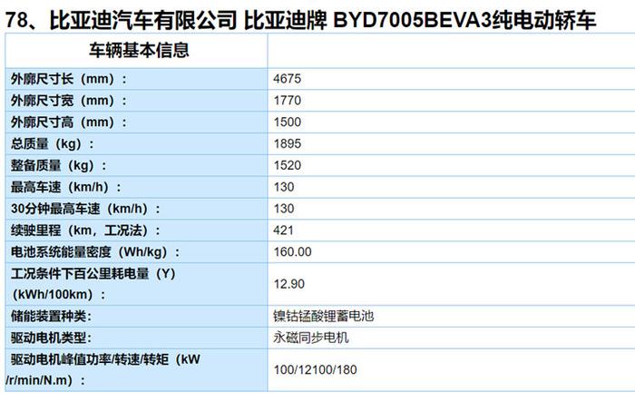 工信部第 4 批推荐目录发布：奔驰EQC/比亚迪e2/几何A等新车位列其中