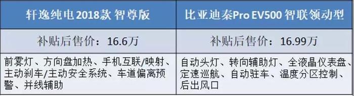 都是老牌新能源车企，在纯电轿车领域，比亚迪可以力压日产吗？