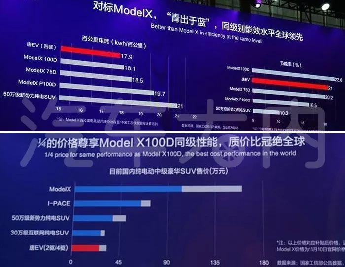 4.4秒百公里加速，比亚迪全新纯电唐参数详解来了