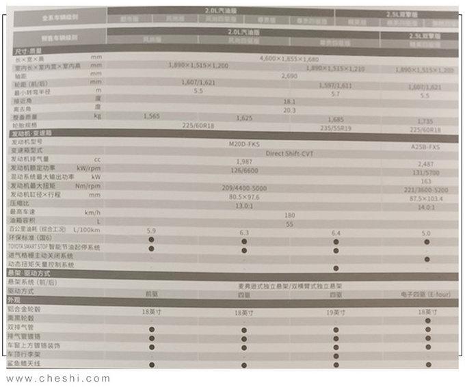 丰田新RAV4配置曝光 2.5L混动+四驱 油耗仅5升