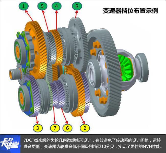 技术实力加持 解析7DCT带来的新改变