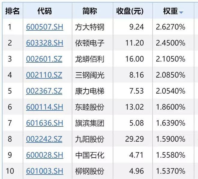 逃离不平等：从通过投资红利指数说起