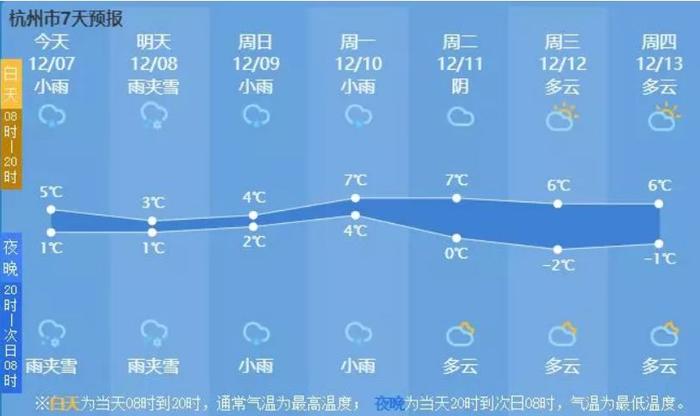 官宣！杭黄铁路列车时刻表正式出炉，快来杭州下雪落下的声音！