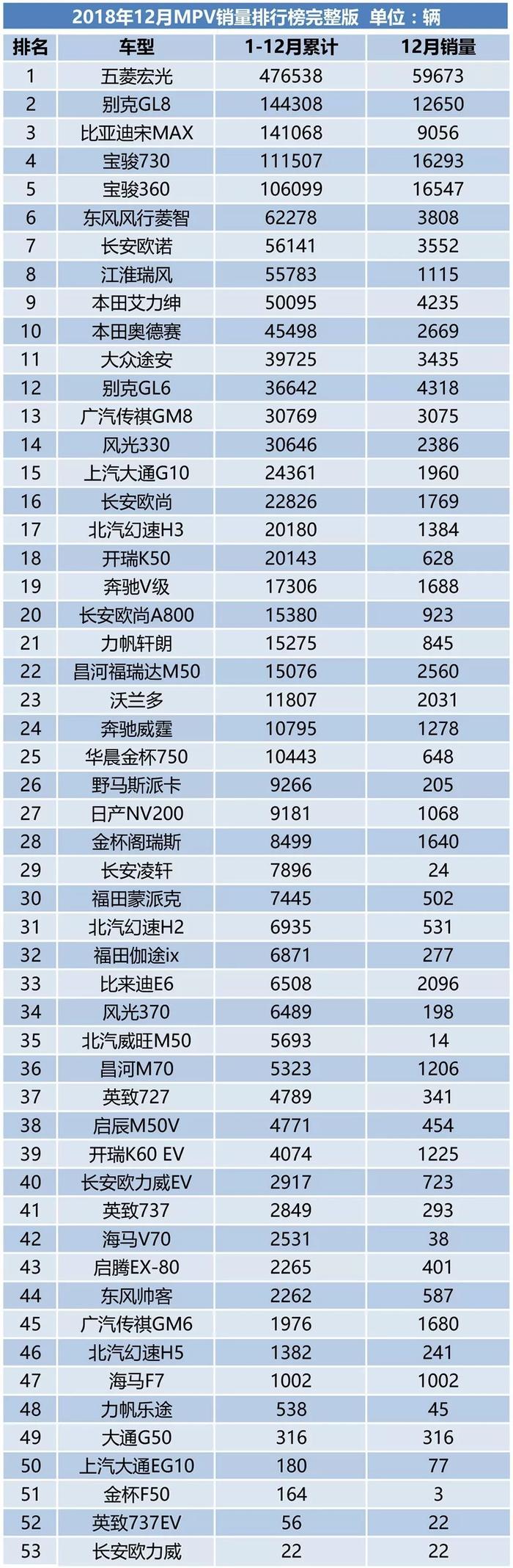 成绩单来了！ 2018年车市销量简析