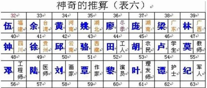 古代算命先生到底怎么精確的算出你叫什么名字? 算命障眼法揭秘!
