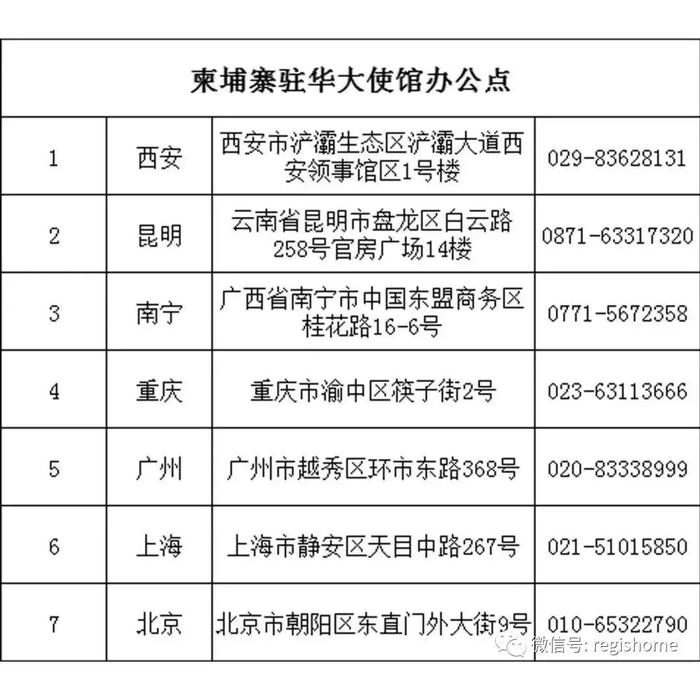 干货 | 中国驾照如何换成柬埔寨驾照，这个必须要知道！