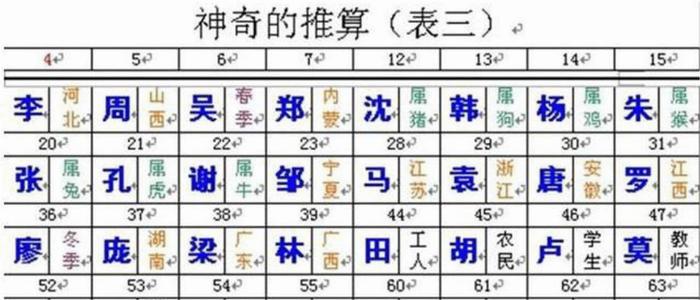 古代算命先生到底怎么精確的算出你叫什么名字? 算命障眼法揭秘!