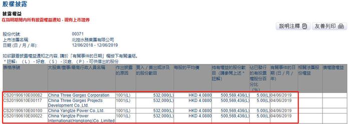 《长江保护法》，北控水务（0371.HK）的新拐点