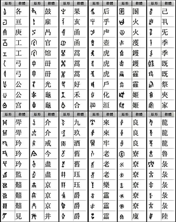 中国甲骨文字典大全
