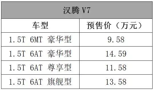 这里几十款刚上市的车子，你确定有钱看下去？