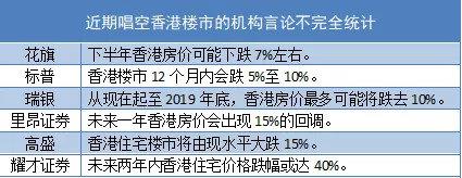 15年第一次！宁损3600万定金也要弃购，香港购房者在恐慌什么？