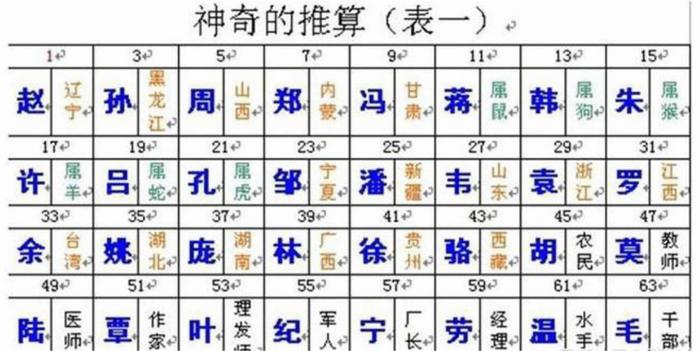 古代算命先生到底怎么精確的算出你叫什么名字? 算命障眼法揭秘!
