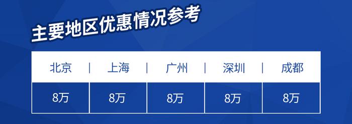 看着都是大气豪车，其实这几款B级车动辄优惠5万多，超值！