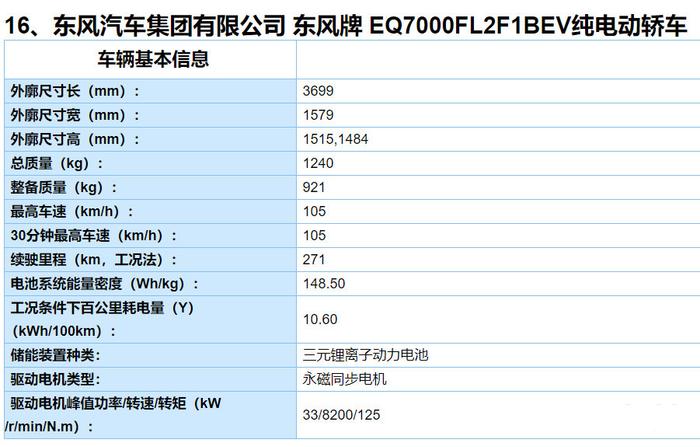 工信部第 4 批推荐目录发布：奔驰EQC/比亚迪e2/几何A等新车位列其中