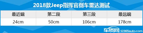 2018款Jeep指挥官日常实用性测试