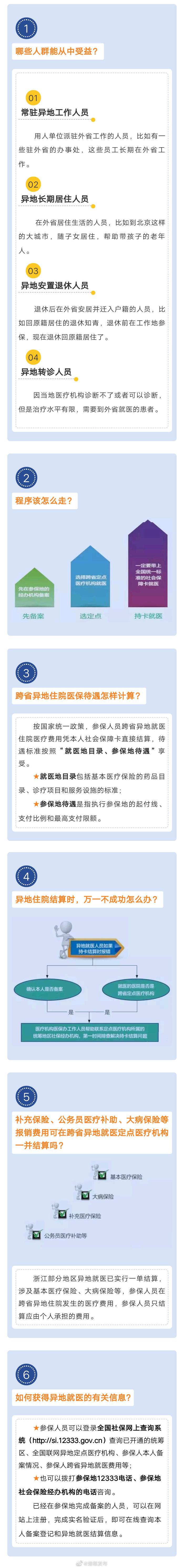 建德有5家医院可跨省直接结算医药费啦