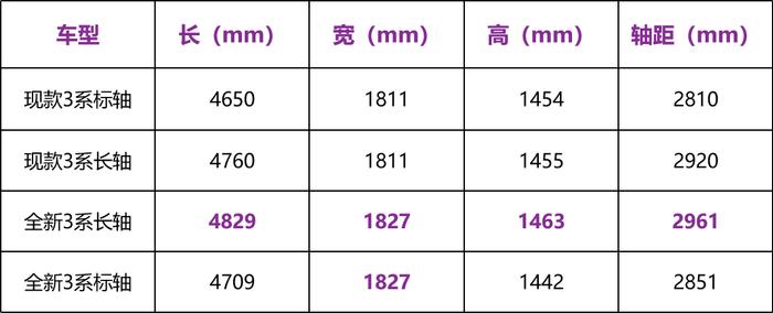 国产长轴距宝马3系官图发布！5月正式投产！