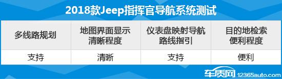 2018款Jeep指挥官日常实用性测试