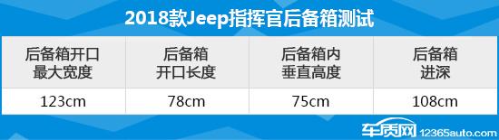 2018款Jeep指挥官日常实用性测试