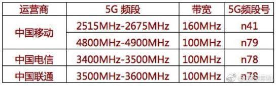 不支持N79频段的5G手机在体验方面是否有影响？答案是否定的