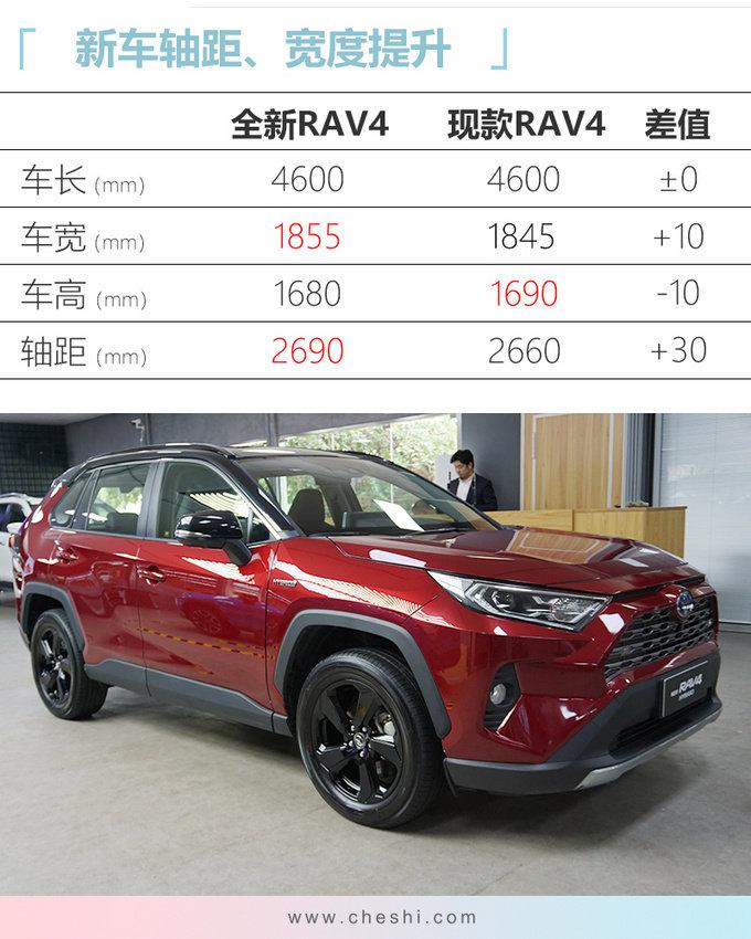 丰田新RAV4配置曝光 2.5L混动+四驱 油耗仅5升