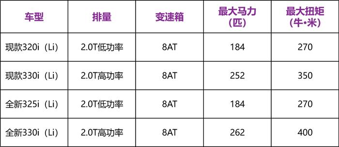 国产长轴距宝马3系官图发布！5月正式投产！